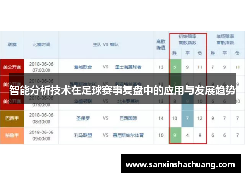 智能分析技术在足球赛事复盘中的应用与发展趋势