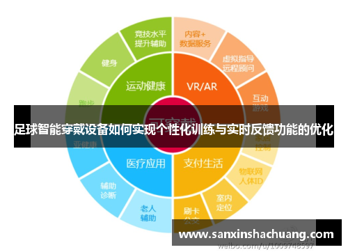 足球智能穿戴设备如何实现个性化训练与实时反馈功能的优化