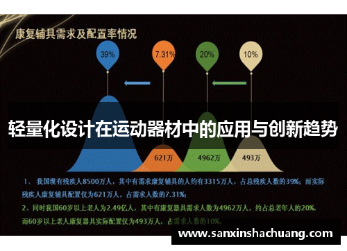 轻量化设计在运动器材中的应用与创新趋势