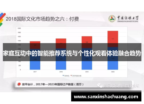 家庭互动中的智能推荐系统与个性化观看体验融合趋势