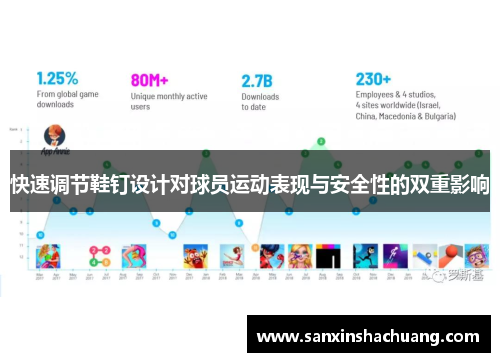 快速调节鞋钉设计对球员运动表现与安全性的双重影响